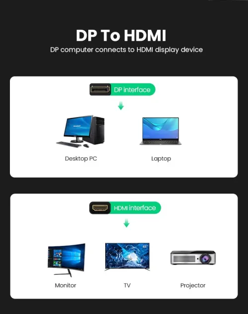 UGREEN Adaptateur DisplayPort Mâle Vers HDMI Femelle 4K 30Hz