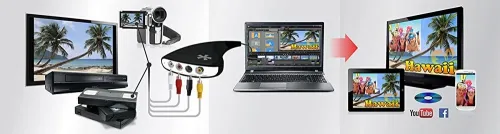 Pinnacle Dazzle Enregistreur DVD HD | Appareil de capture vidéo USB 2.0 + logiciel de montage vidéo 