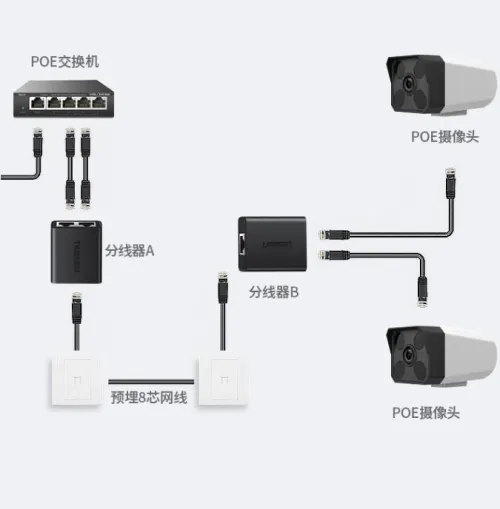 UGREEN RJ45 Splitter Adaptateur Noir