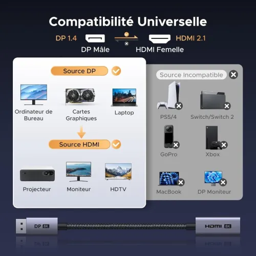 UGREEN Adaptateur DisplayPort vers HDMI 8K 60Hz - 4K 240Hz HDR10 - Convertisseur DP Mâle vers HDMI Femelle Unidirectionnel - Câble en Nylon Tressé 20CM Compatible avec Laptop HDTV Moniteur Projecteur