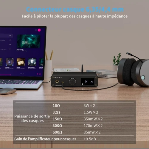 SMSL C200 Pro LDAC Ampli Casque| ES9039Q2M XU-316 DSD512 32Bit/768kHz DAC| USB/Opt/Coax/Bluetooth5.1