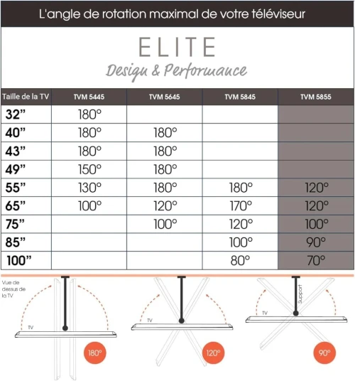 Vogel's Elite 5855 Ultra Fort Support TV pivotant 120 Jusqu'à 100" & 75 KG  VESA 600x400