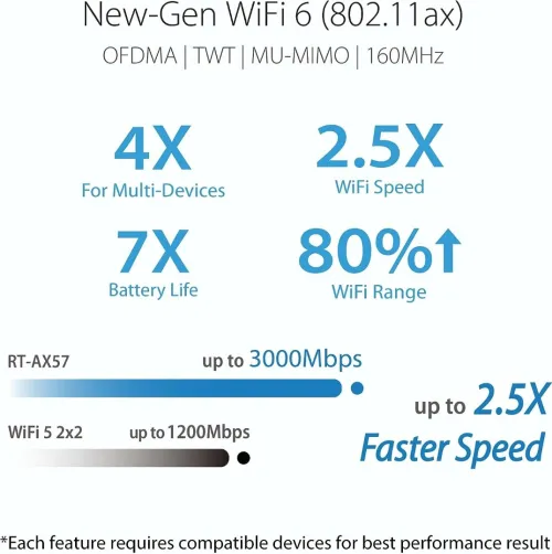 ASUS RT-AX57 Router AX3000 Wi-Fi 6 + Routeur Pour BOX Fibre Optique FTTH Haut De Gamme + Open VPN