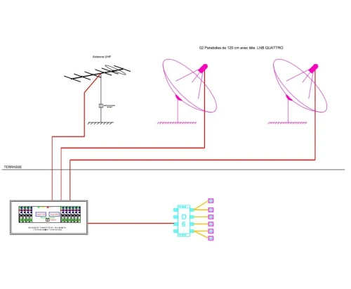 Ingénieur d'étude instrumentation et électricité courant faible