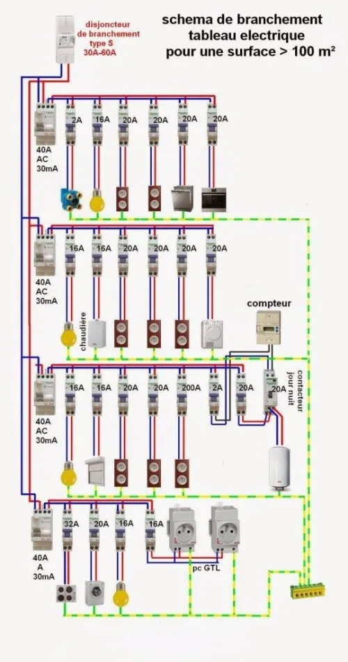 travaux Electrique 