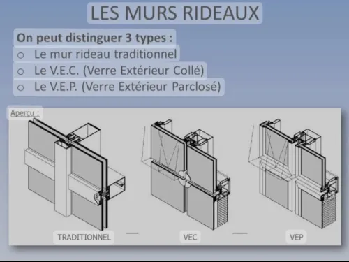 Mur Ridaux Façade ventilé
