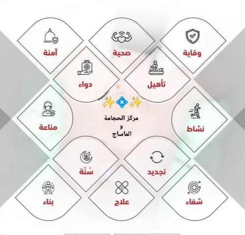 حجامة دموية و جافة ، مساج hijama, massage