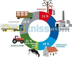 Bilan et empreinte carbone