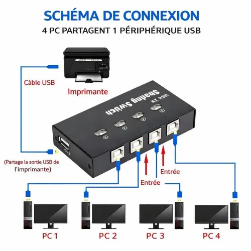 Commutateur de partage automatique d'imprimante USB2.0 4ports avec 4 câbles d'imprimantes