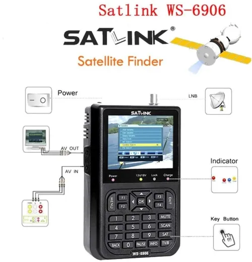 Satlink WS6906 Testeur de Signal Satellite Portable Réglage Facile et Précis très bonne état