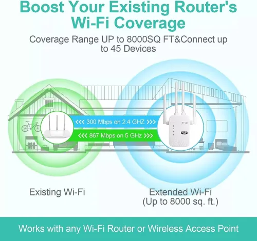 Répéteur Wifi AC1200Mbps N300 2.4 et 5G 4 antennes développement Signal Booster amplificateur