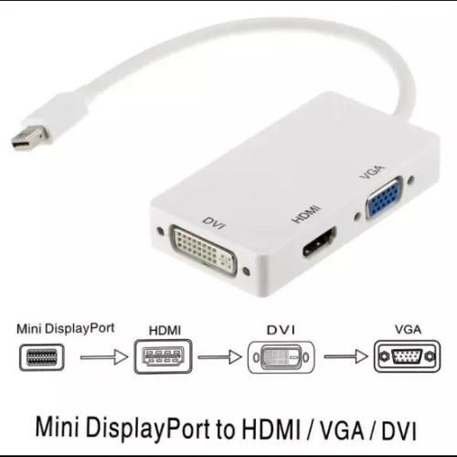 ADAPTATEUR MINI DISPLAY VERS HDMI ET VGA ET DVl