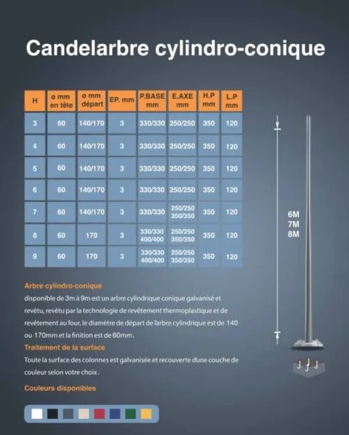 Poto Déclairage