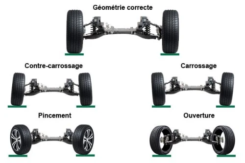 Ets SKENDER Géométrie 3D parallélisme 3D Carrossage 3D