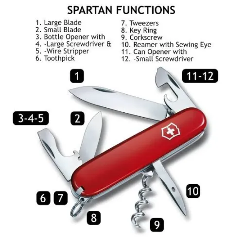 Victorinox spartan