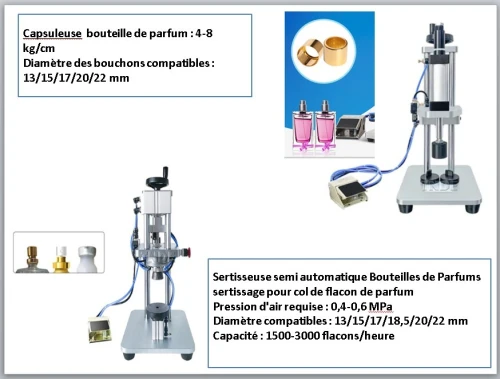 Machines pour conditionnement Parfums et Cosmétiques