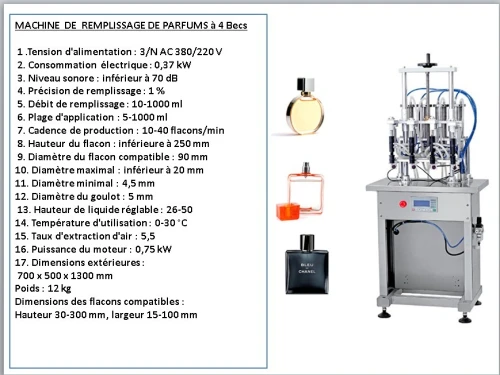 Machines pour conditionnement Parfums et Cosmétiques