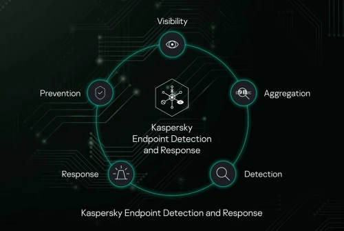 kaspersky endpoint security