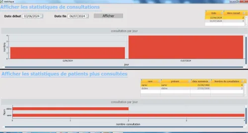 Gestion de cabinet médicale