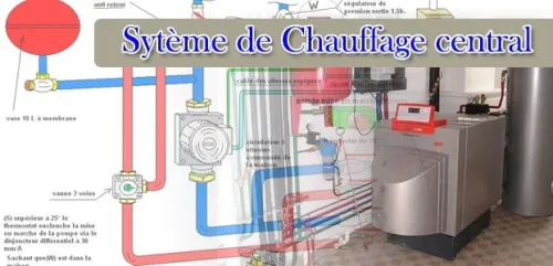 travaux Chauffage central 