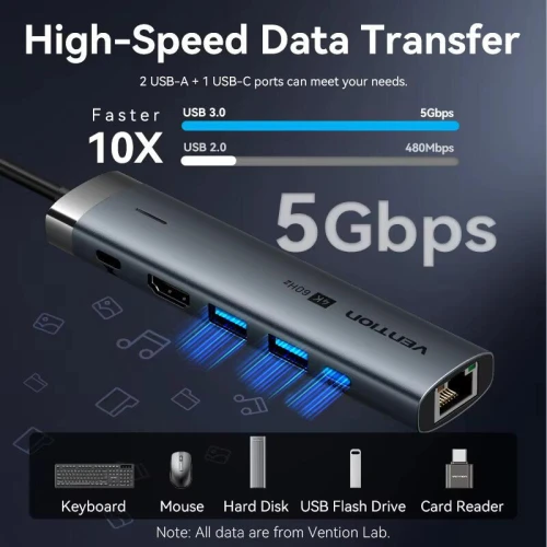 Vention Station d'accueil USB-C 6en1