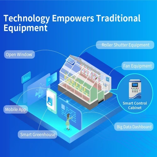 Contrôleur IoT agricole à fréquence variable Irrigation intelligente et économie d'énergie Nabatix