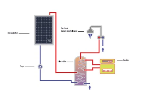 Formation en énergie solaire تكوين في الطاقة الشمسية 