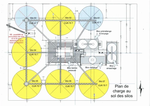 Unité d'Aliment de Bétail Gondard 10 tonnes/heure