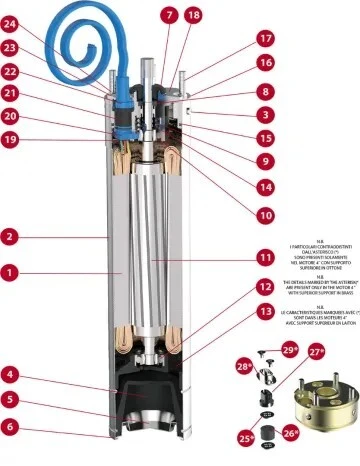 Pompe immergée Europe: Noryle/Inox/Fonte|De 1.5 à 90CV - SPCO|PEDROLLO|LINZ - مضخة غاطسة أوروبية