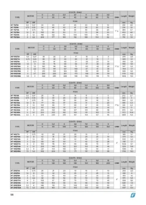 Pompes résidentielles | Marque: FORAS (Italie) - مضخات سكنية | علامة فوراس (إيطاليا)