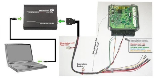 Programmateur d'ECU FG Tech V54 FGTech Galletto 4 Master BDM-Tricore-OBD