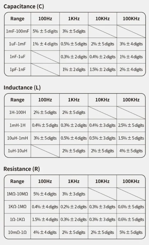 FNIRSI LC1020E Testeur LCR ESR numérique portable haute précision à pont