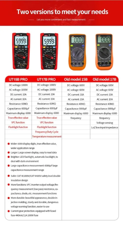 UNI-T UT17B Pro True RMS multimètre  testeur  portée automatique VFC Hz condensateur résistance