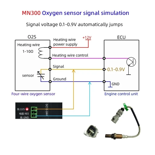 MN300 simulateur de capteur automatique testeur de Signal Automobile Rail d'accélérateur de voiture capteur de débit de pression d'huile d'oxygène générateur de Signal