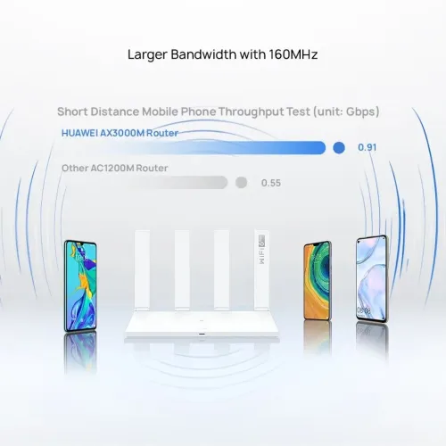Huawei routeur ax3 wifi 6 plus