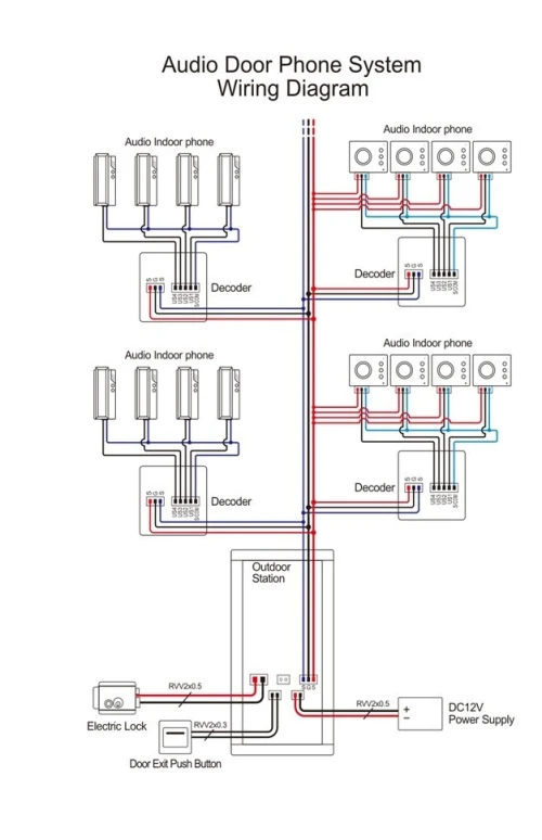 Interphone pour AADL
