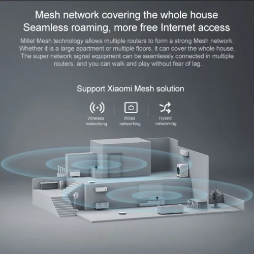 Xiaomi routeur AX3000 Wifi6