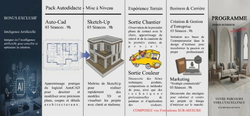 Formation Architecte d'interieur / Design d'intérieur / Décoration d'intérieur sur Alger Centre