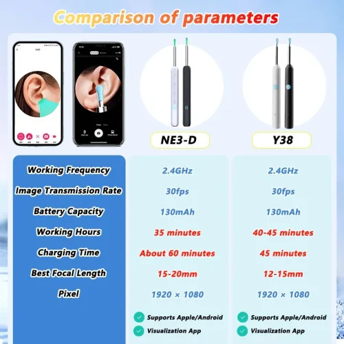 Nettoyeur visuel de cire d'oreille avec caméra, Endoscope d'élimination du cérumen en toute sécurité avec caméra de 5M, Otoscope lumineux, outils de nettoyage des oreilles, soins des oreilles