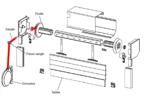 Fabrication volet roulant 