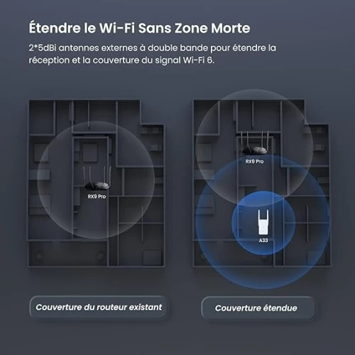 Point d'acces TENDA A33 AX3000 WIFI6