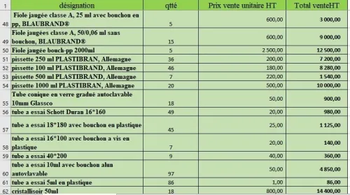 verrerie, consommable de laboratoire, petit matériel