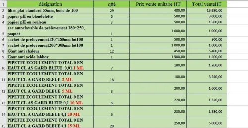 verrerie, consommable de laboratoire, petit matériel