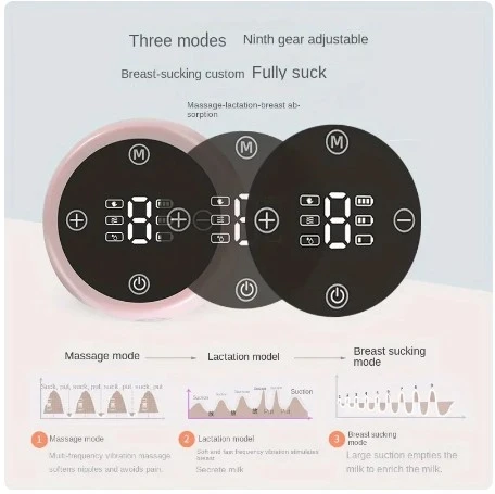 Tire lait électrique portable
