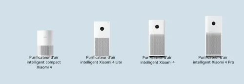 Purificateur d'Air Xiaomi Mi Air - Spécial Professionnel & Santé