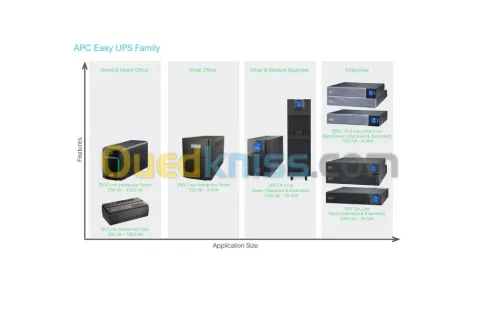 Onduleur APC Easy UPS SRV 10 000 VA 230 V