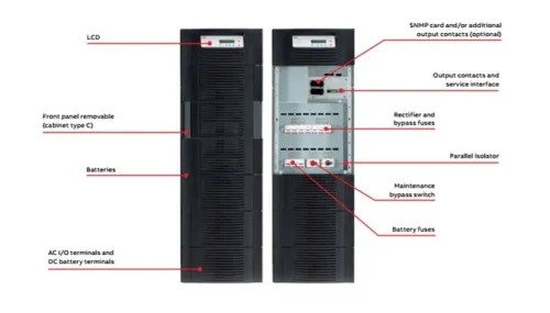 ONDULEUR  ABB 60KVA / 80KVA / 100KVA / 120KVA