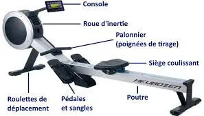 REPARATION TAPIS DE COURSE/ STEEPER/ VELO ELLIPTIQUE ET D4APPARTEMENT/ RAMEUR