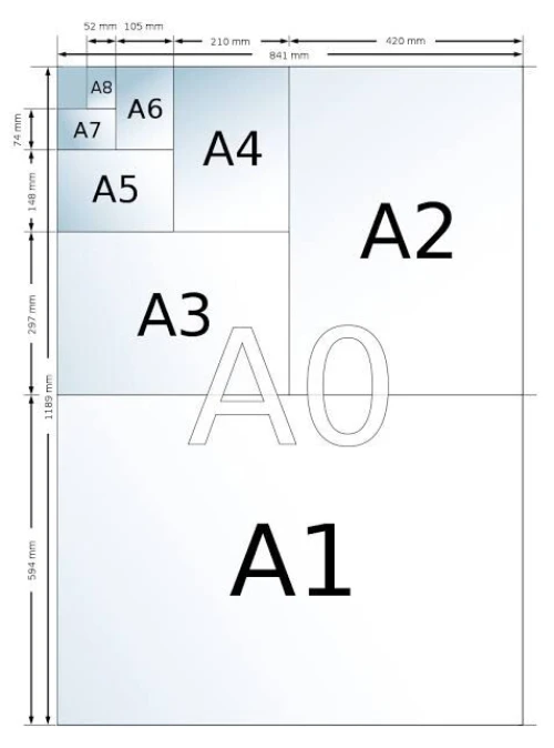 Papier A0. A3. A4. A5