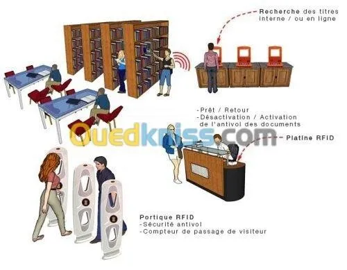 solution rfid bibliotheque 